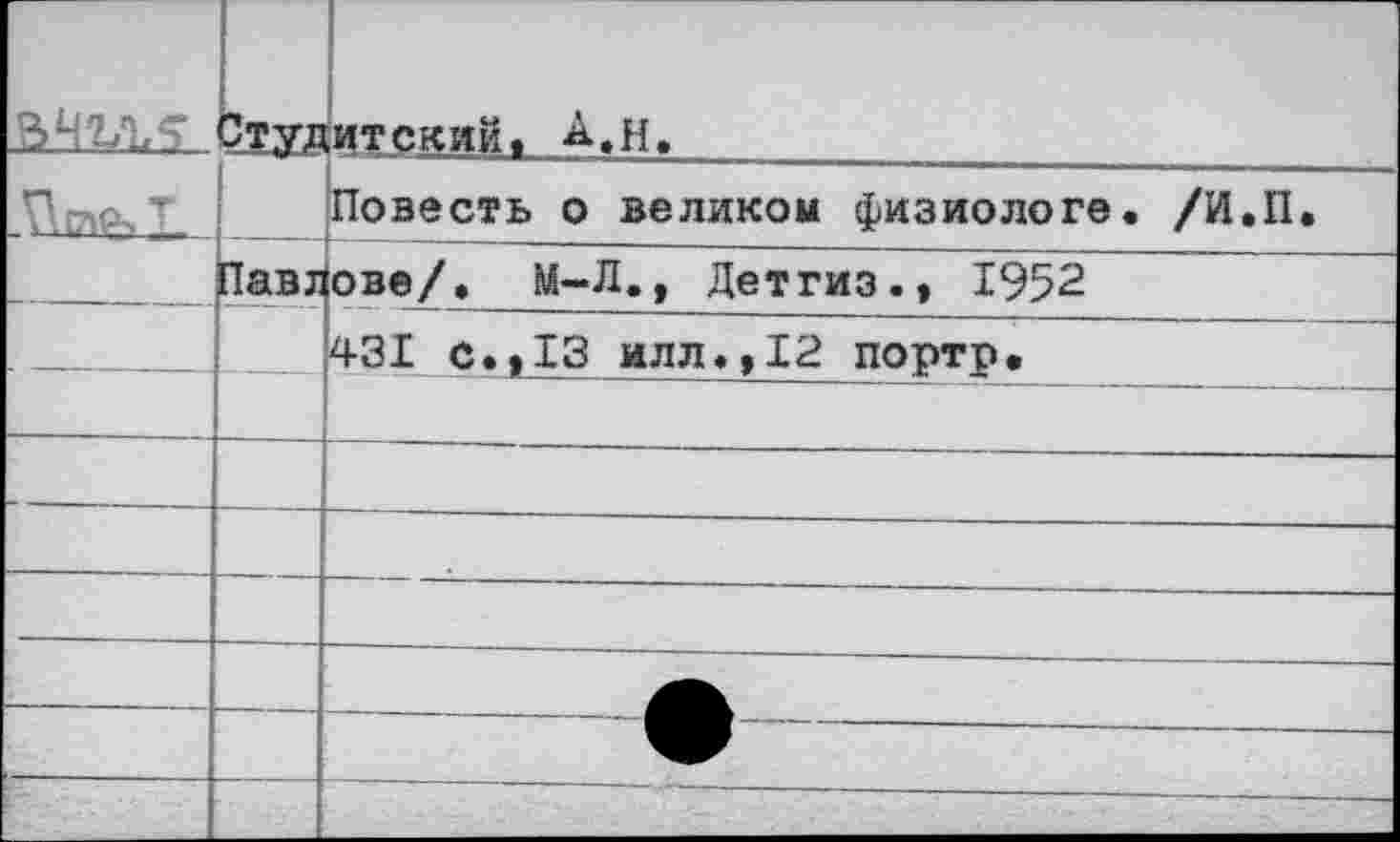 ﻿	Студ	итскийх. А.н, _
		Повесть о великом физиологе. /И.П.
	Павл	ове/. М-Л., Детгиз.» 1952
		431 с.>13 илл.,12 портр.
		
		
		
		
		
		
		